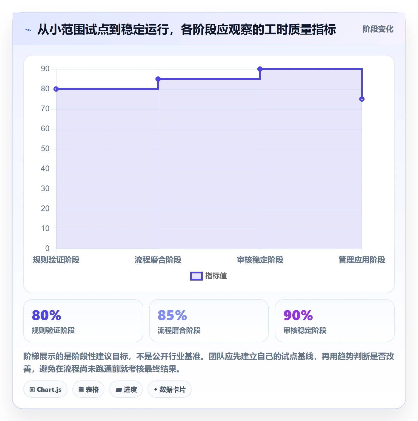 工时审核怎么做?跨部门团队落地方案:工时管理从0到1