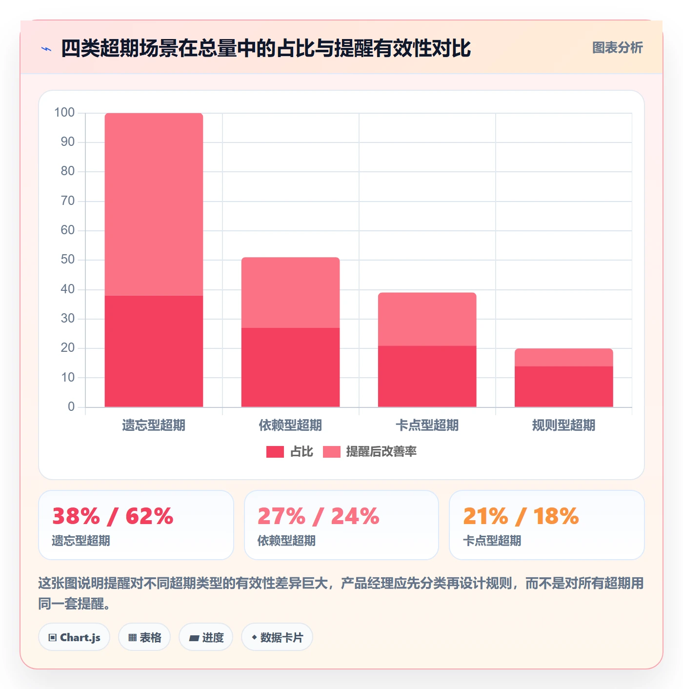 超期提醒怎么做?产品经理效率提升:任务提醒从0到1