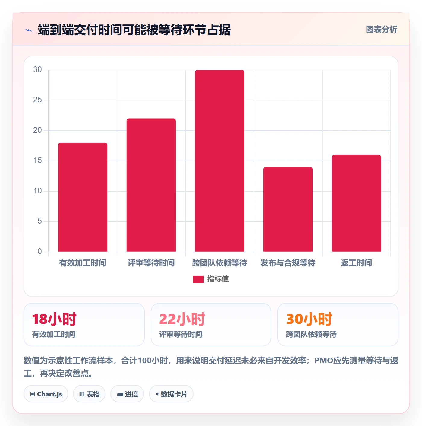 Agile怎么做?PMO最佳实践:敏捷项目从0到1