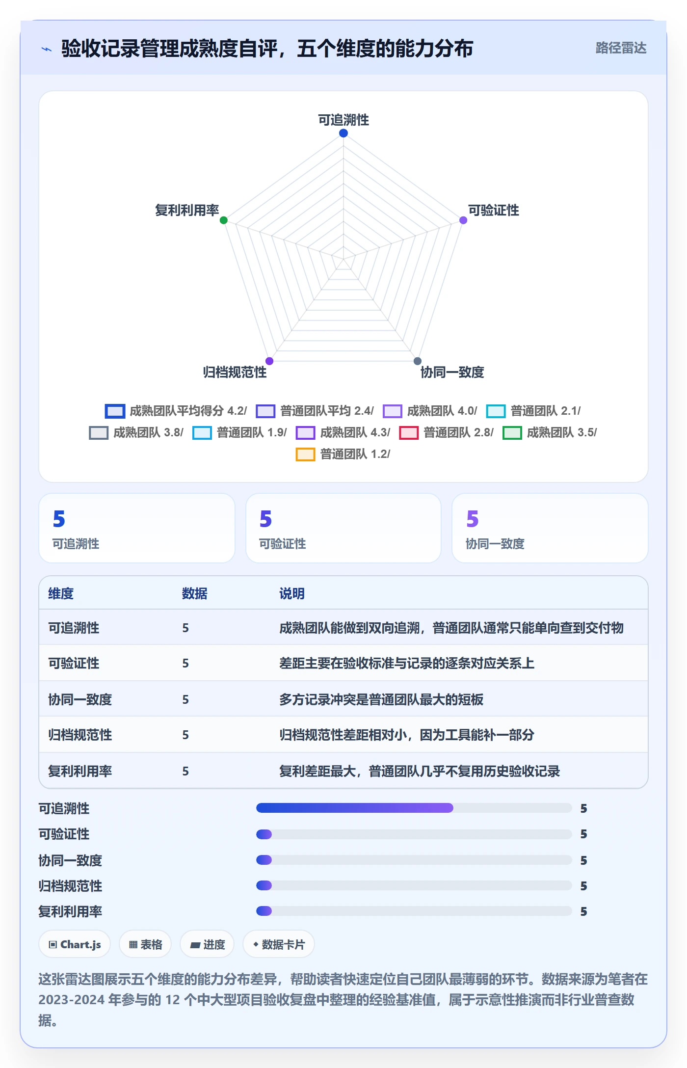 验收记录管理指南：项目经理如何做好任务验收，协同管理全流程