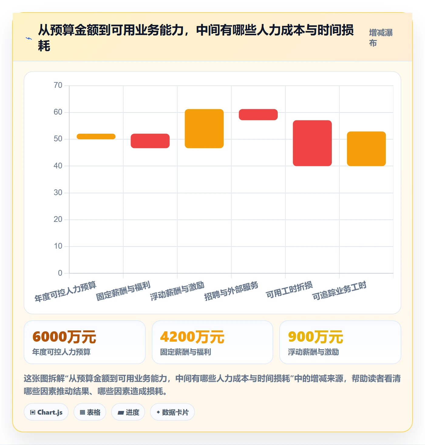 投入比例怎么做？企业管理者数据分析：人力资源计划从0到1