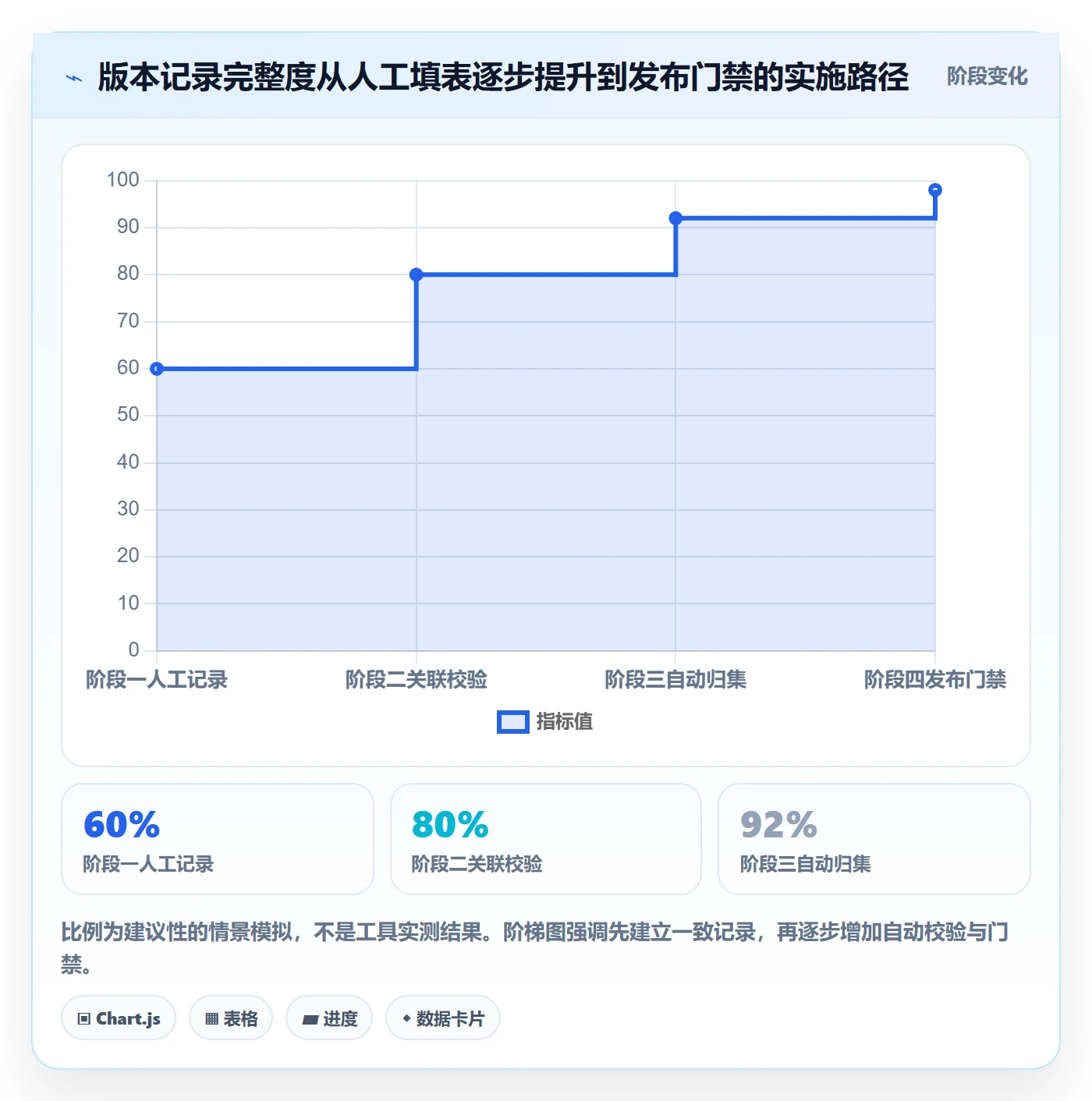 版本内容实操方法:研发团队提升版本管理效率的风险控制方法与模板