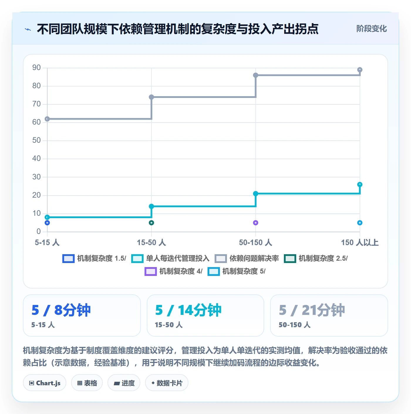 任务依赖如何做好依赖关系？研发团队制度设计与操作步骤