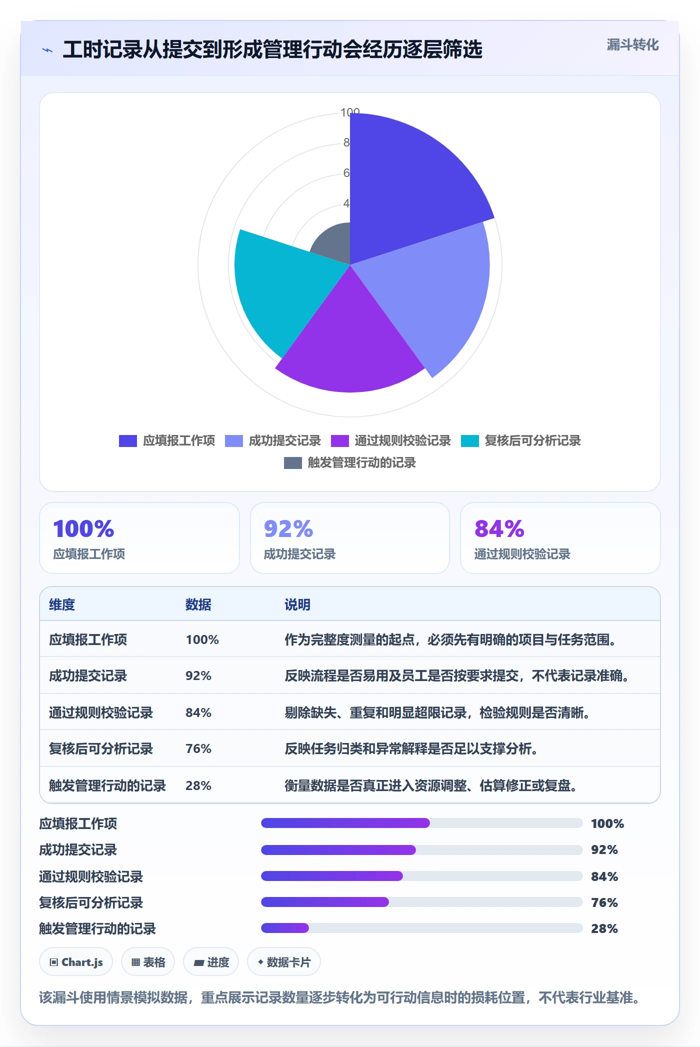 填报工时落地方案：PMO开展工时管理的流程优化案例解析