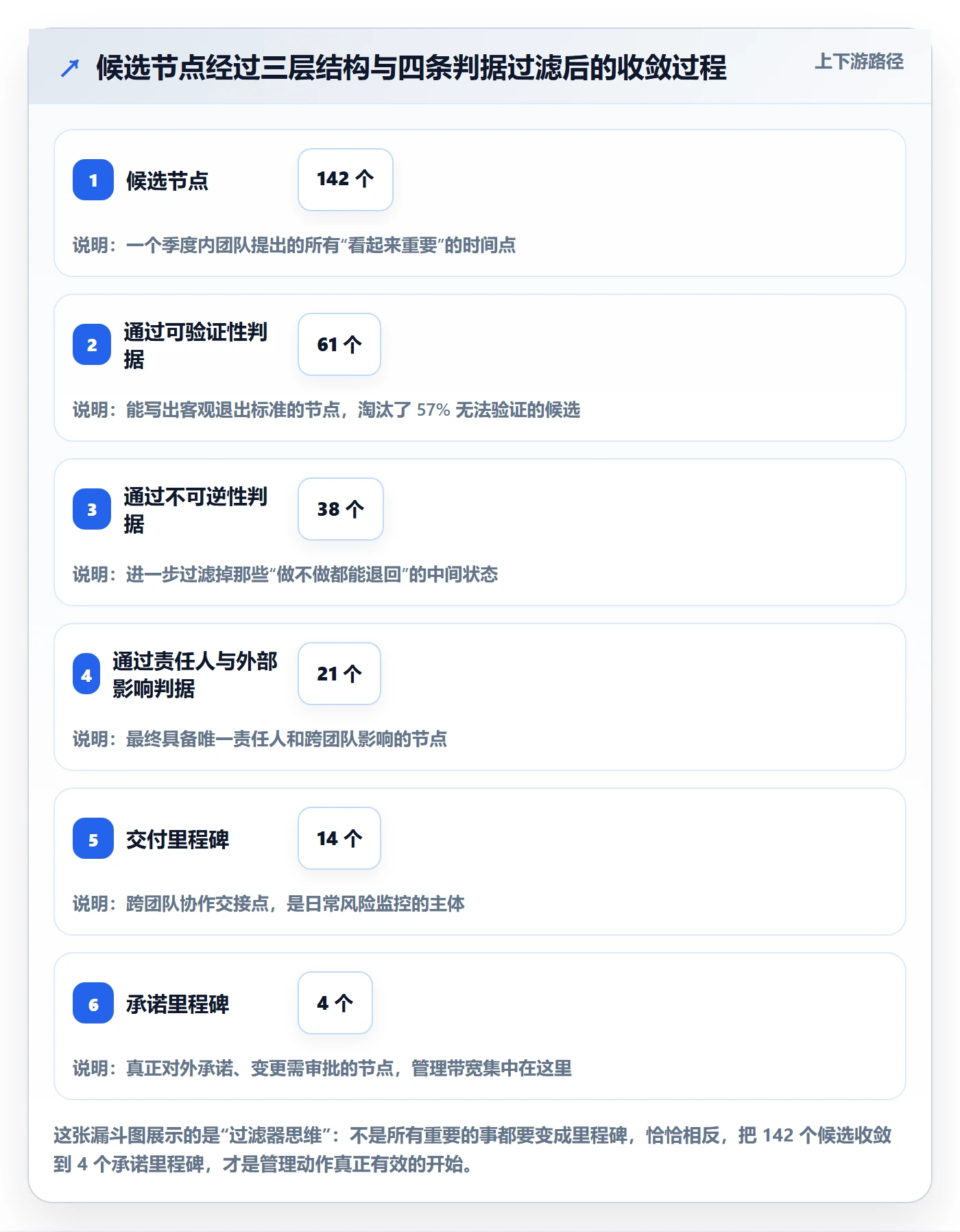 里程碑管理方法大全:研发团队里程碑流程优化落地清单