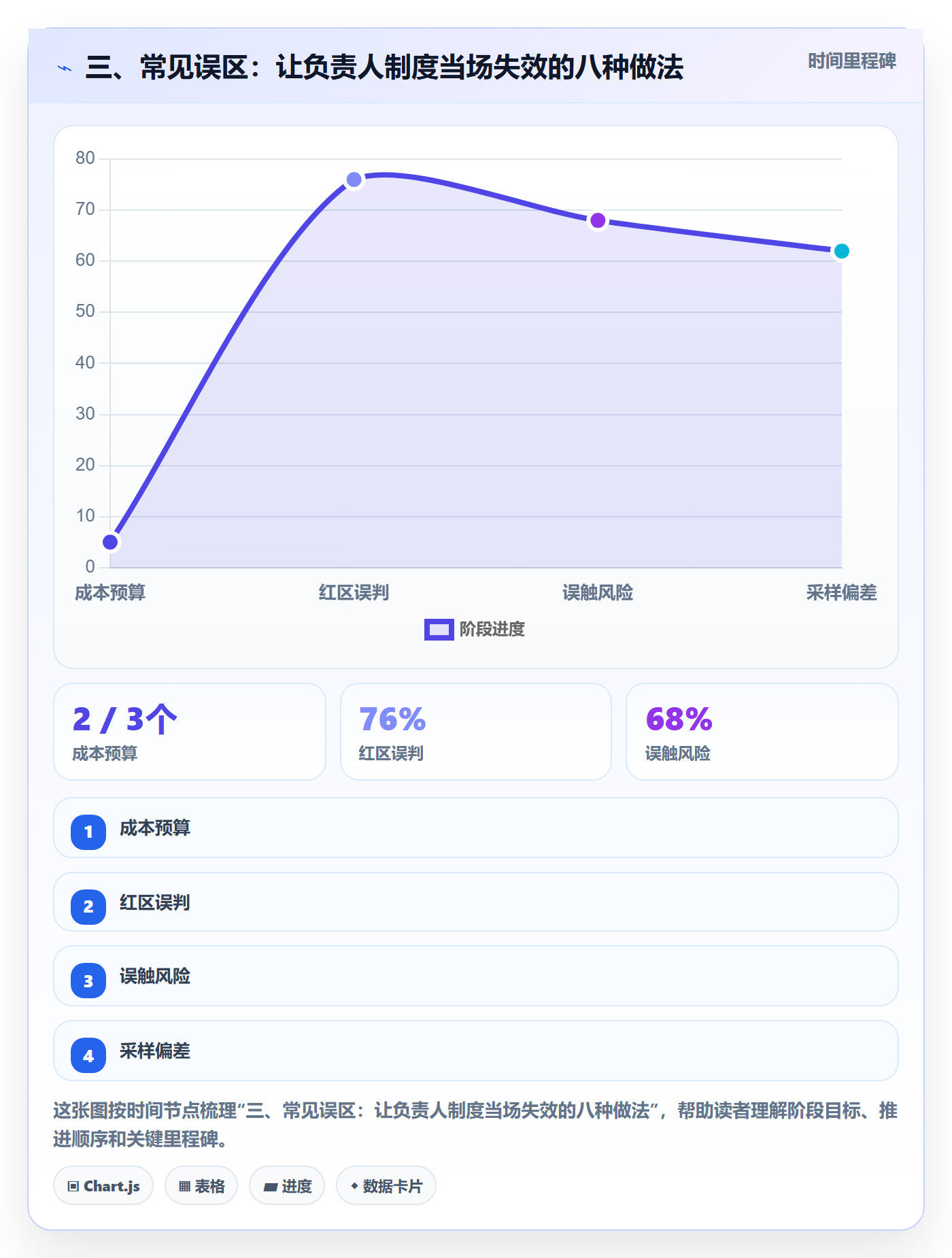 三、常见误区:让负责人制度当场失效的八种做法