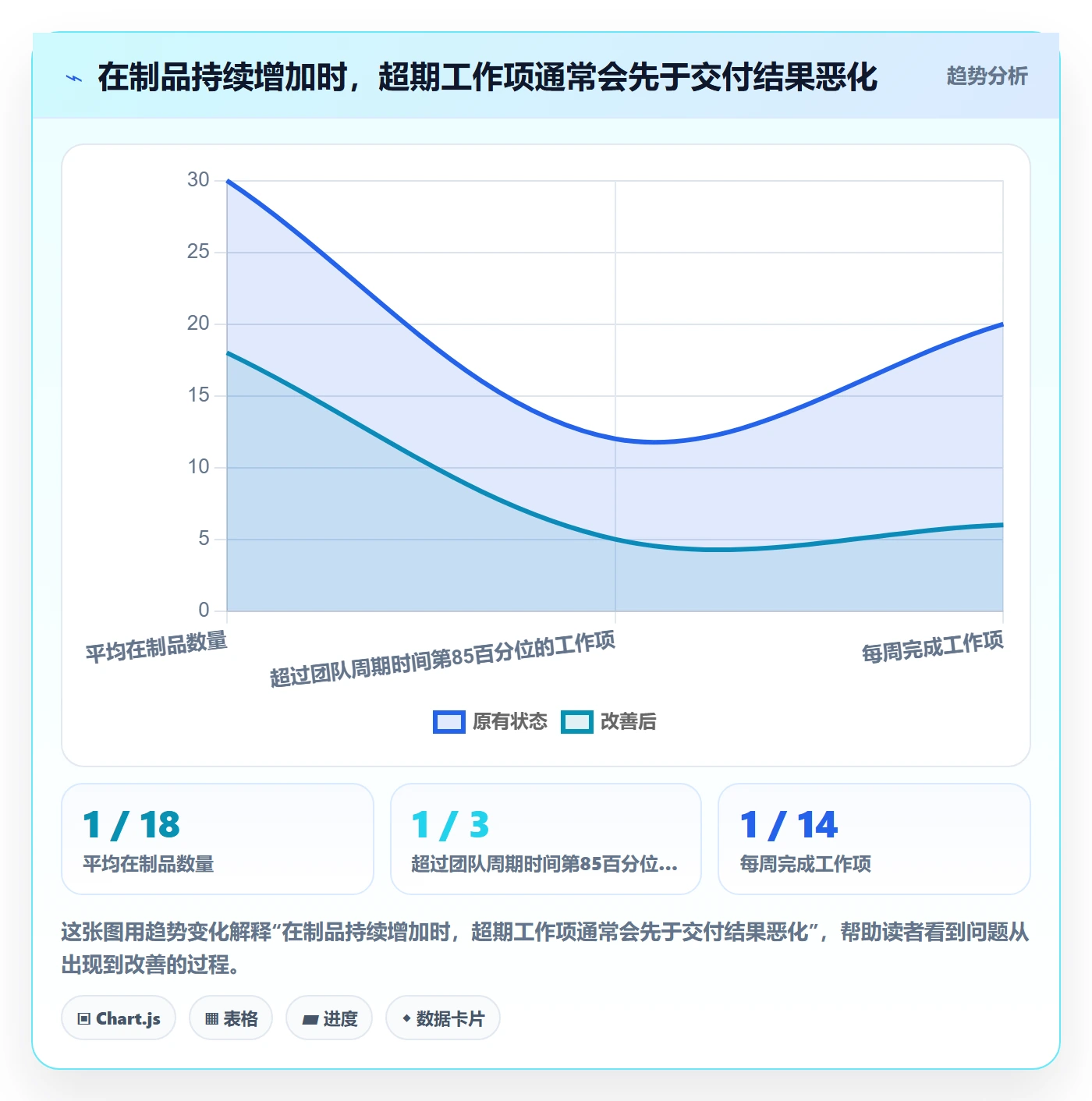 Kanban流程与规范：项目成员看板风险控制关键指标