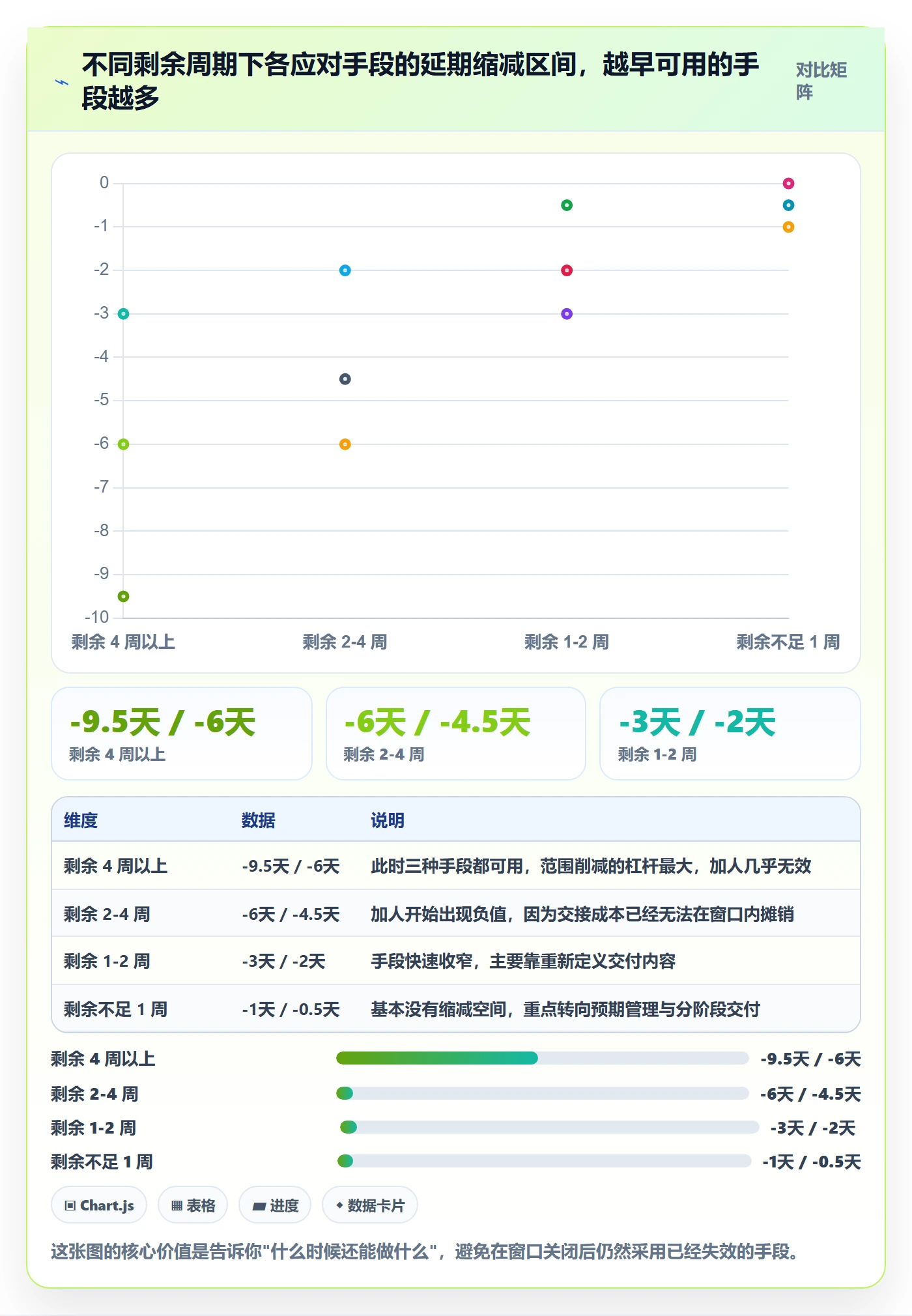 里程碑节点延期教程:项目负责人入门指南,避坑指南