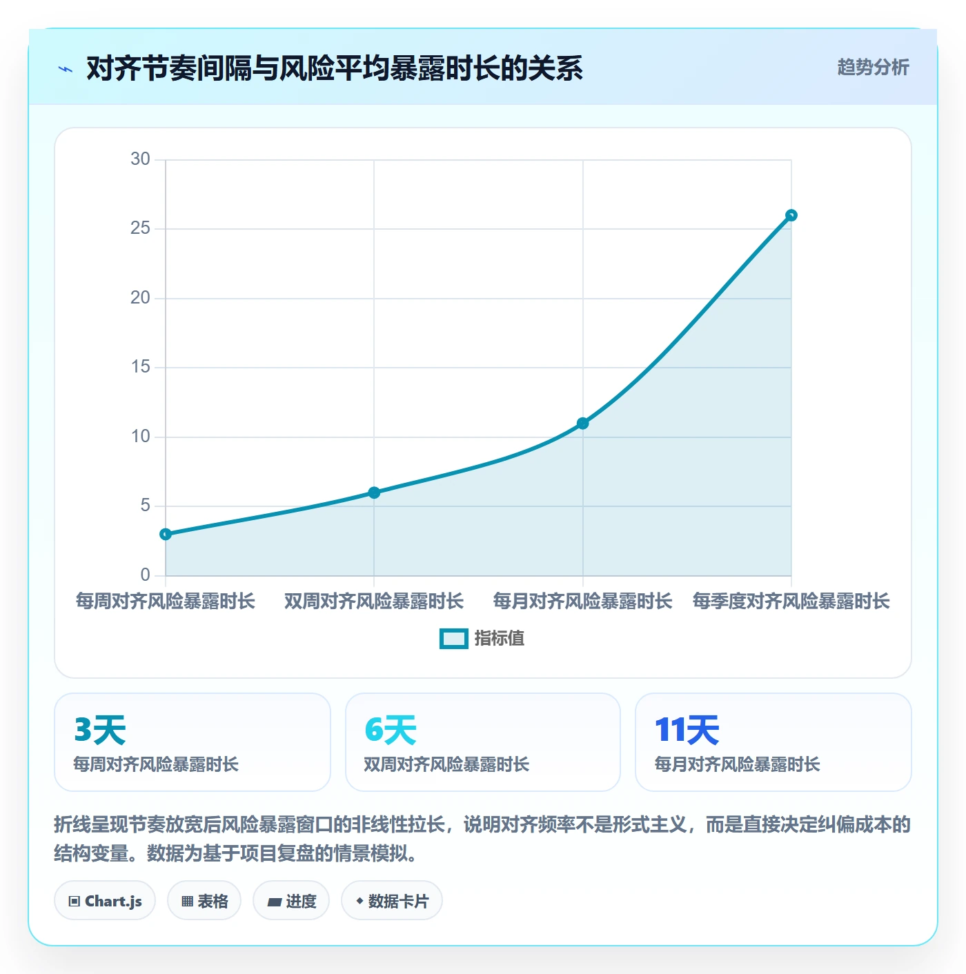 项目目标目标对齐教程：企业管理者协同管理，避坑指南