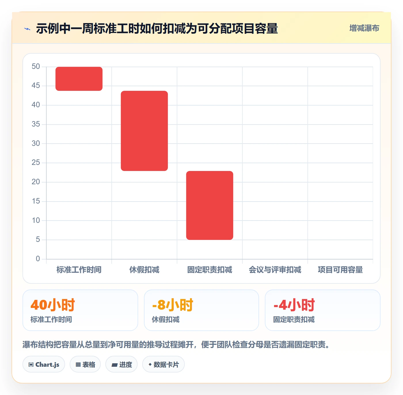 投入比例实操方法:项目经理提升人力资源计划效率的流程优化方法与模板