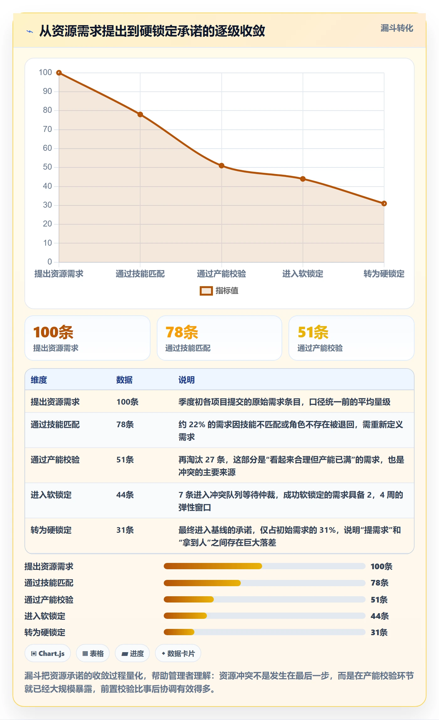资源冲突流程与规范:项目成员人力资源计划协同管理关键指标