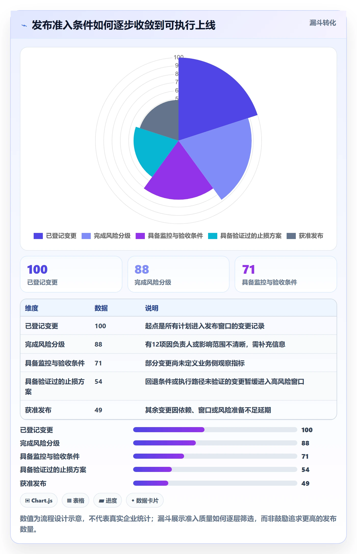 回滚怎么做?项目经理协同管理:发布管理从0到1