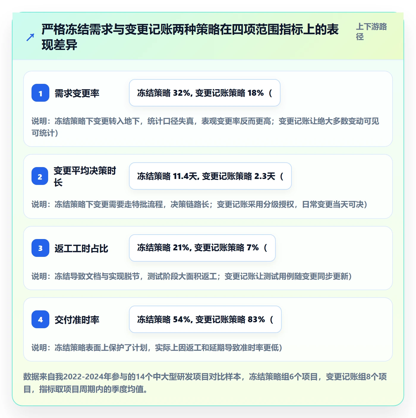 项目范围Scope教程：研发团队落地方案，避坑指南