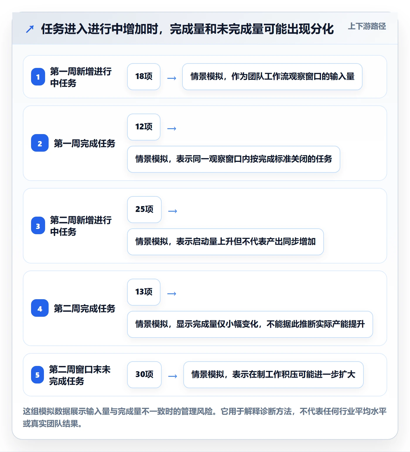 看板如何做好进行中?管理层风险控制与操作步骤