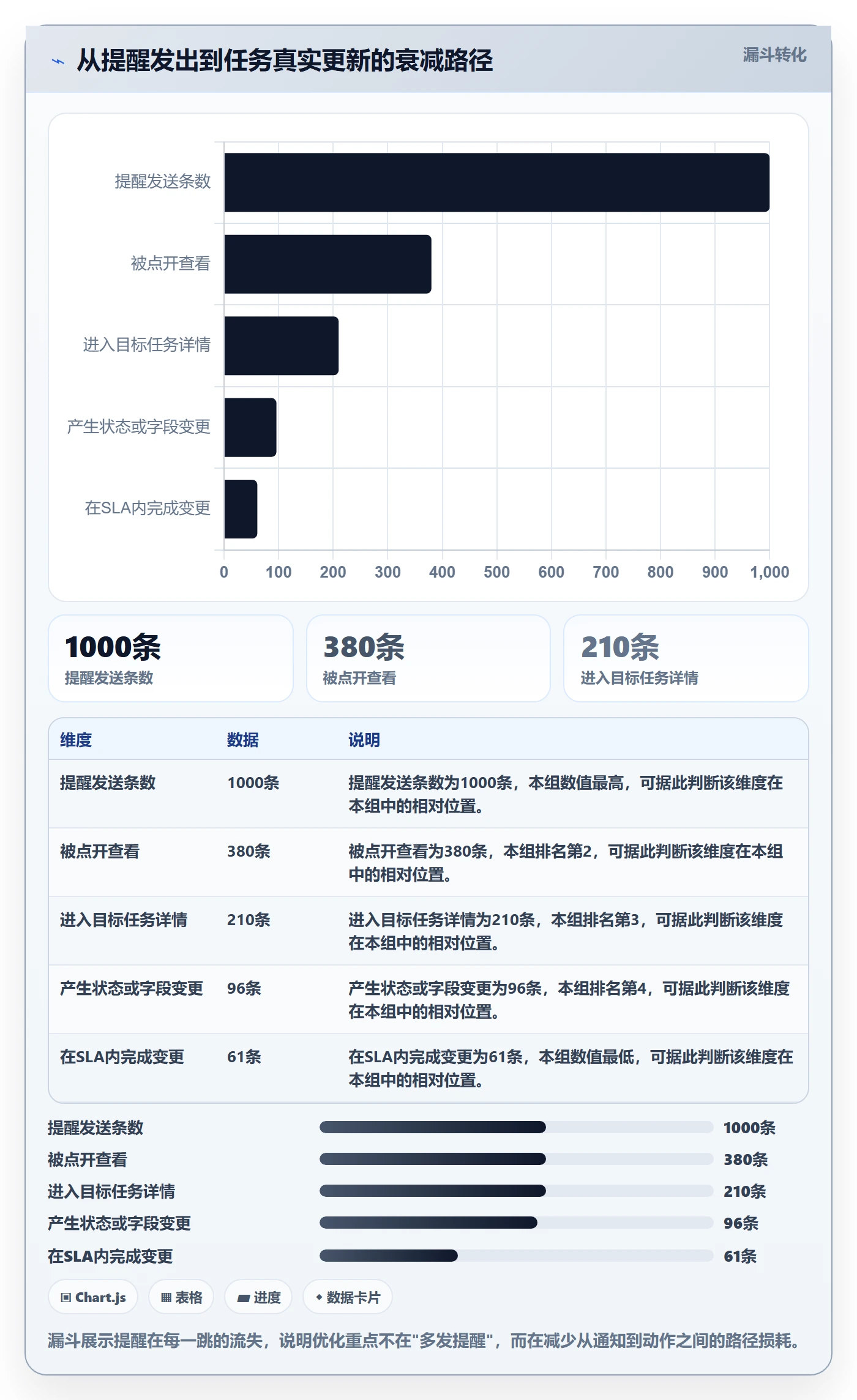 自动提醒流程与规范:项目成员任务提醒最佳实践关键指标