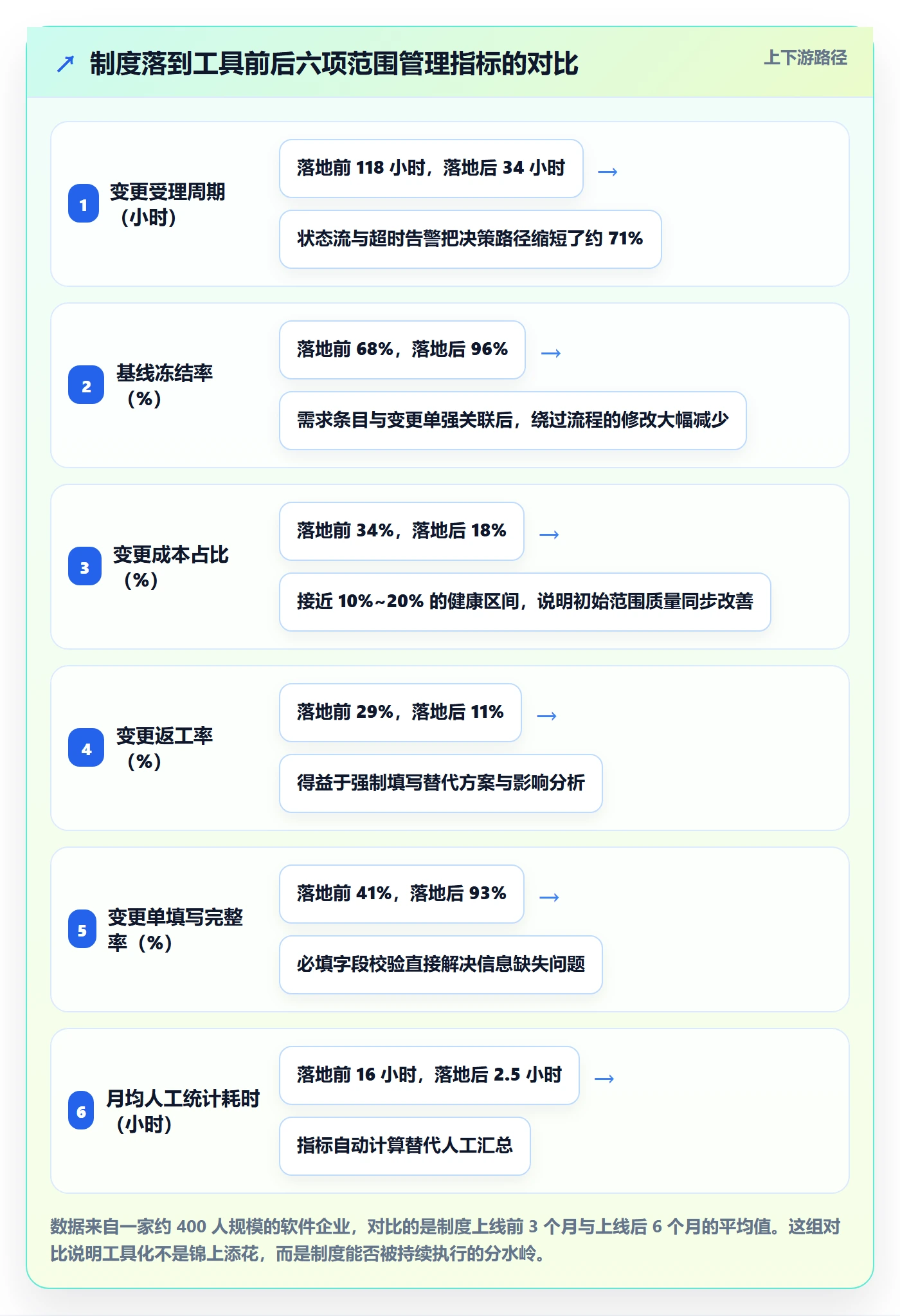 范围管理方法大全：企业管理者项目范围制度设计落地清单