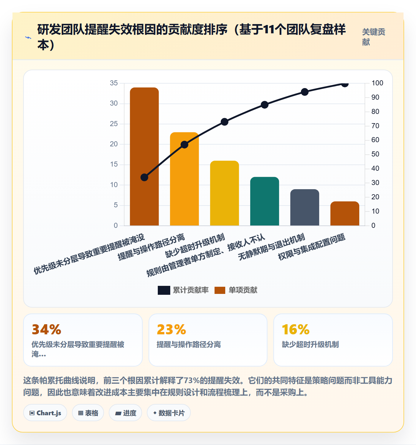 自动提醒落地方案:研发团队开展任务提醒的最佳实践案例解析