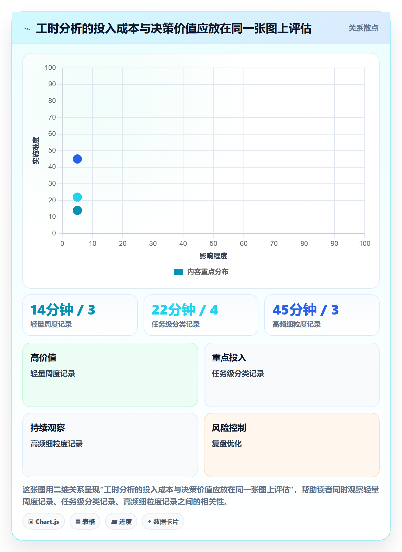 项目工时实操方法：项目负责人提升工时表效率的数据分析方法与模板