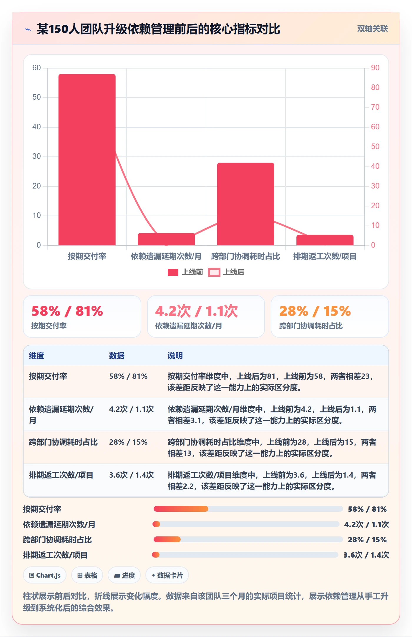 任务依赖前置任务教程:项目经理实操方法,避坑指南