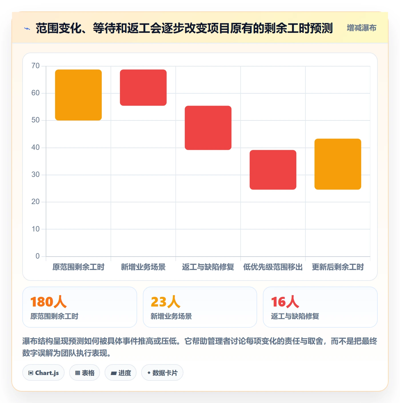 剩余工时管理指南：跨部门团队如何做好工时管理，风险控制全流程