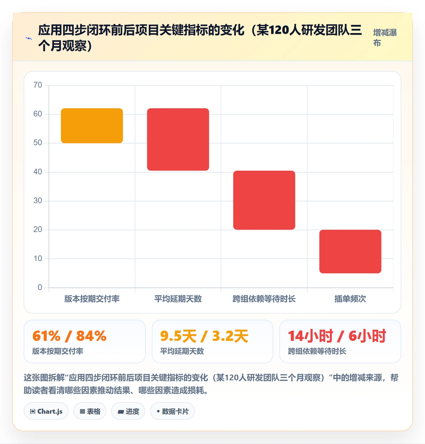 计划进度最佳实践:研发团队进度管理风险控制,常见问题