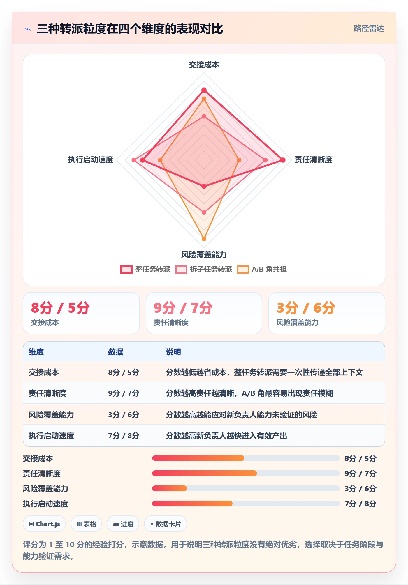任务分派如何做好任务负责人变更?跨部门团队效率提升与操作步骤