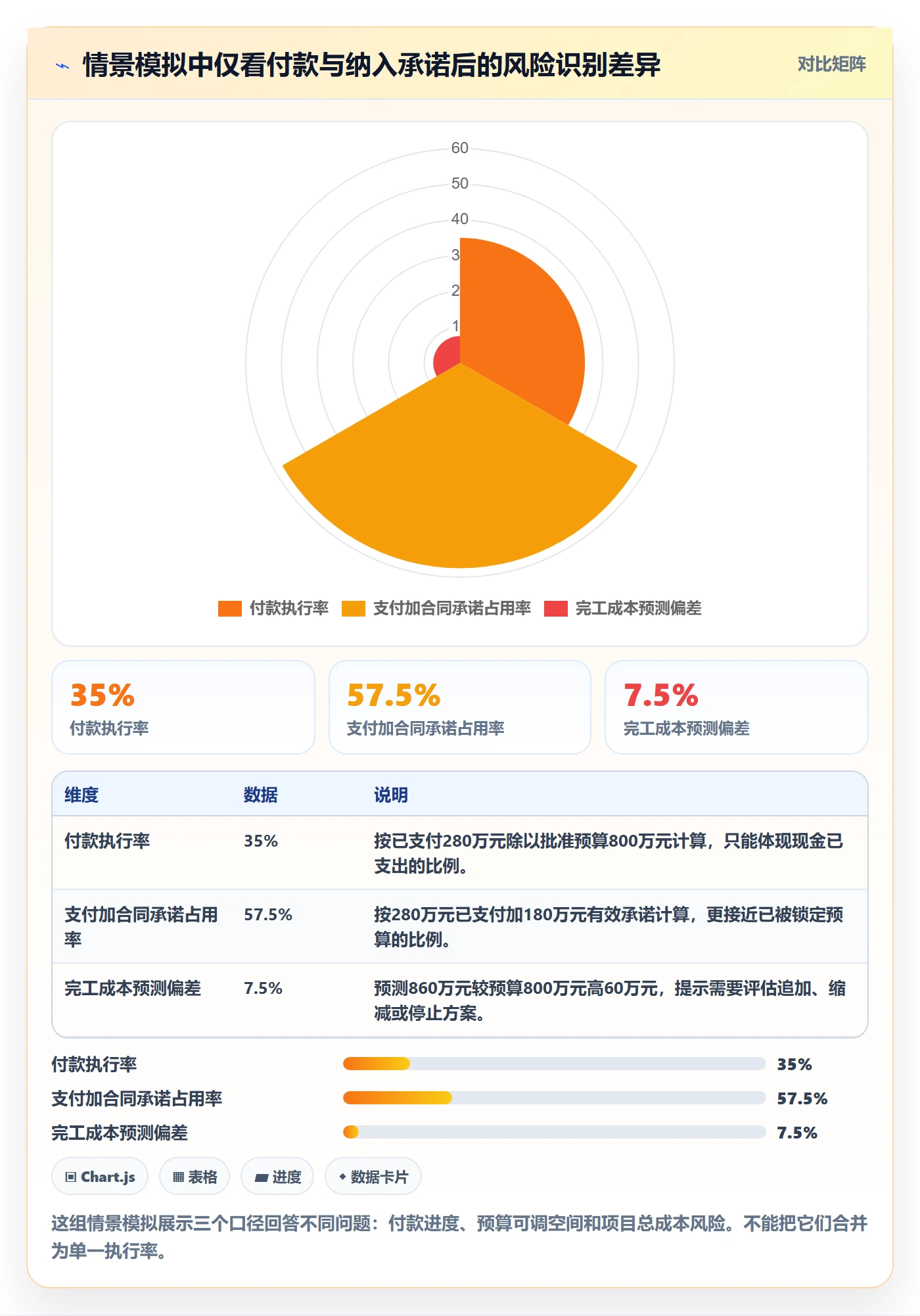预算管理预算执行教程:PMO制度设计,避坑指南