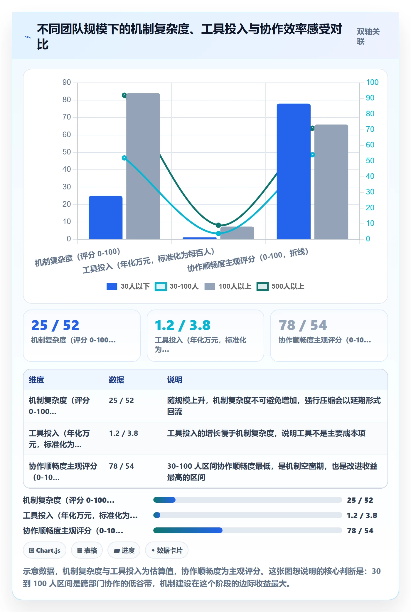 实际进度管理方法大全:跨部门团队进度管理风险控制落地清单