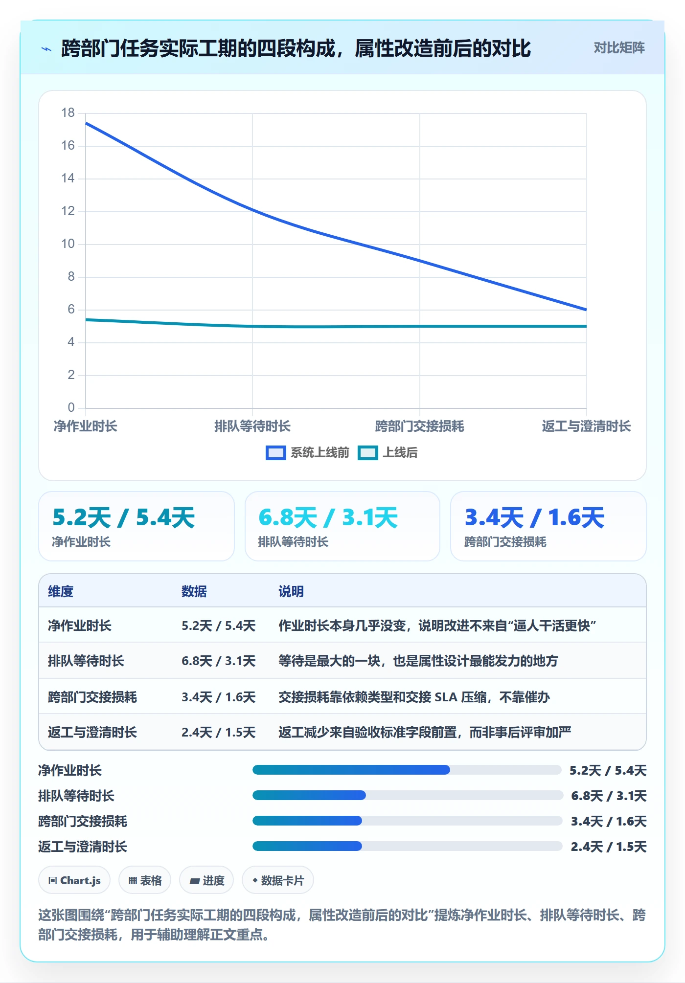任务属性如何做好实际工期？跨部门团队实操方法与操作步骤