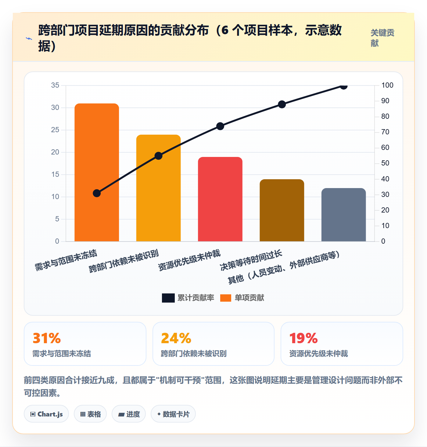 目标进度落地方案:跨部门团队开展项目目标的效率提升案例解析