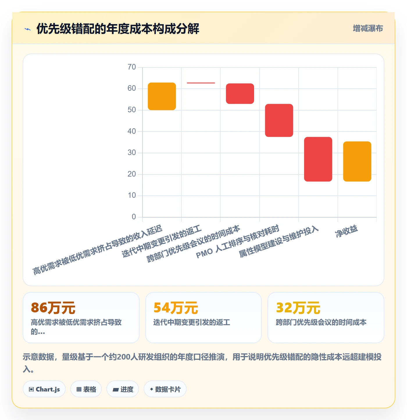 优先级管理指南:PMO如何做好任务属性,实操方法全流程
