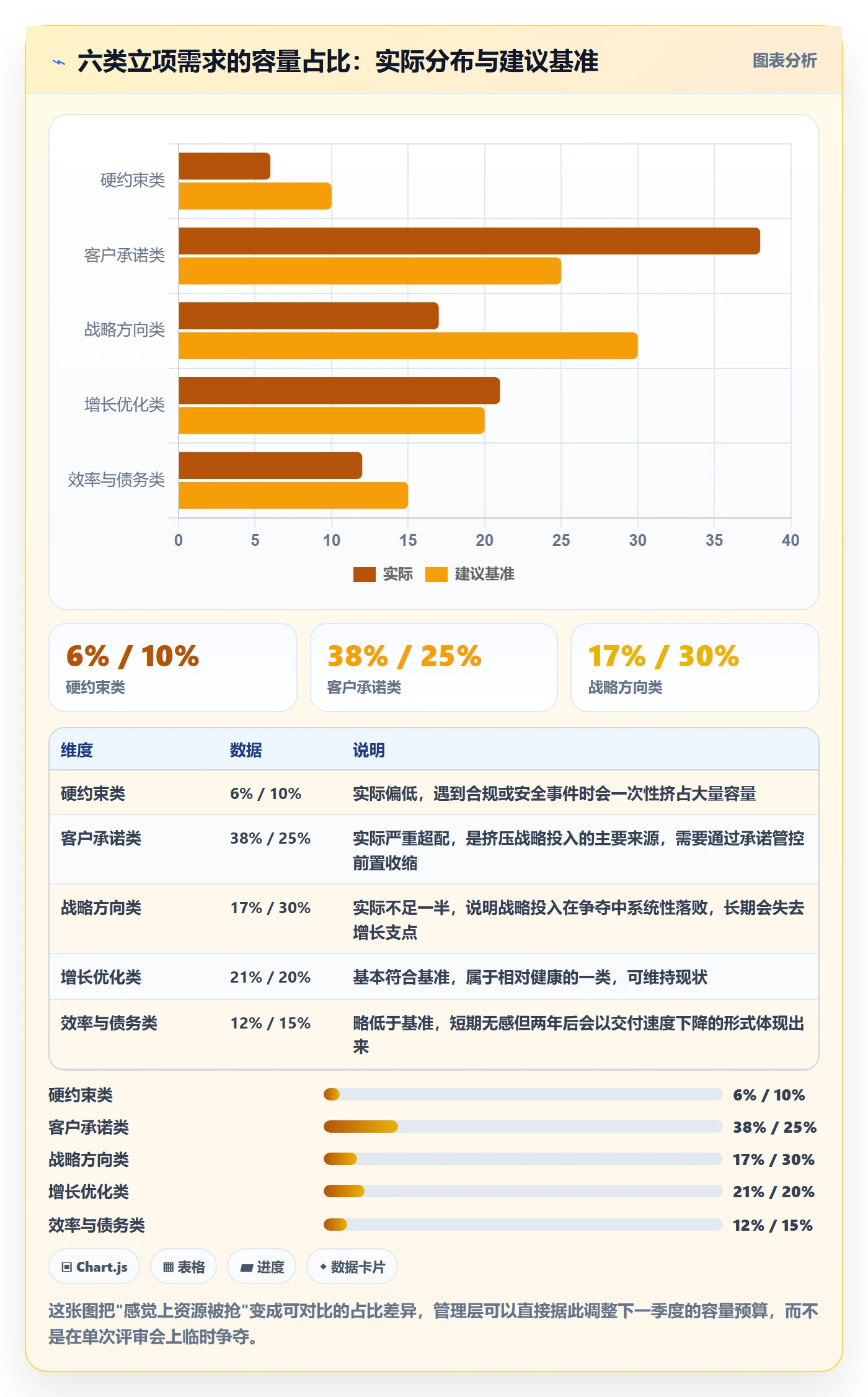 项目立项优先级教程:研发团队流程优化,避坑指南