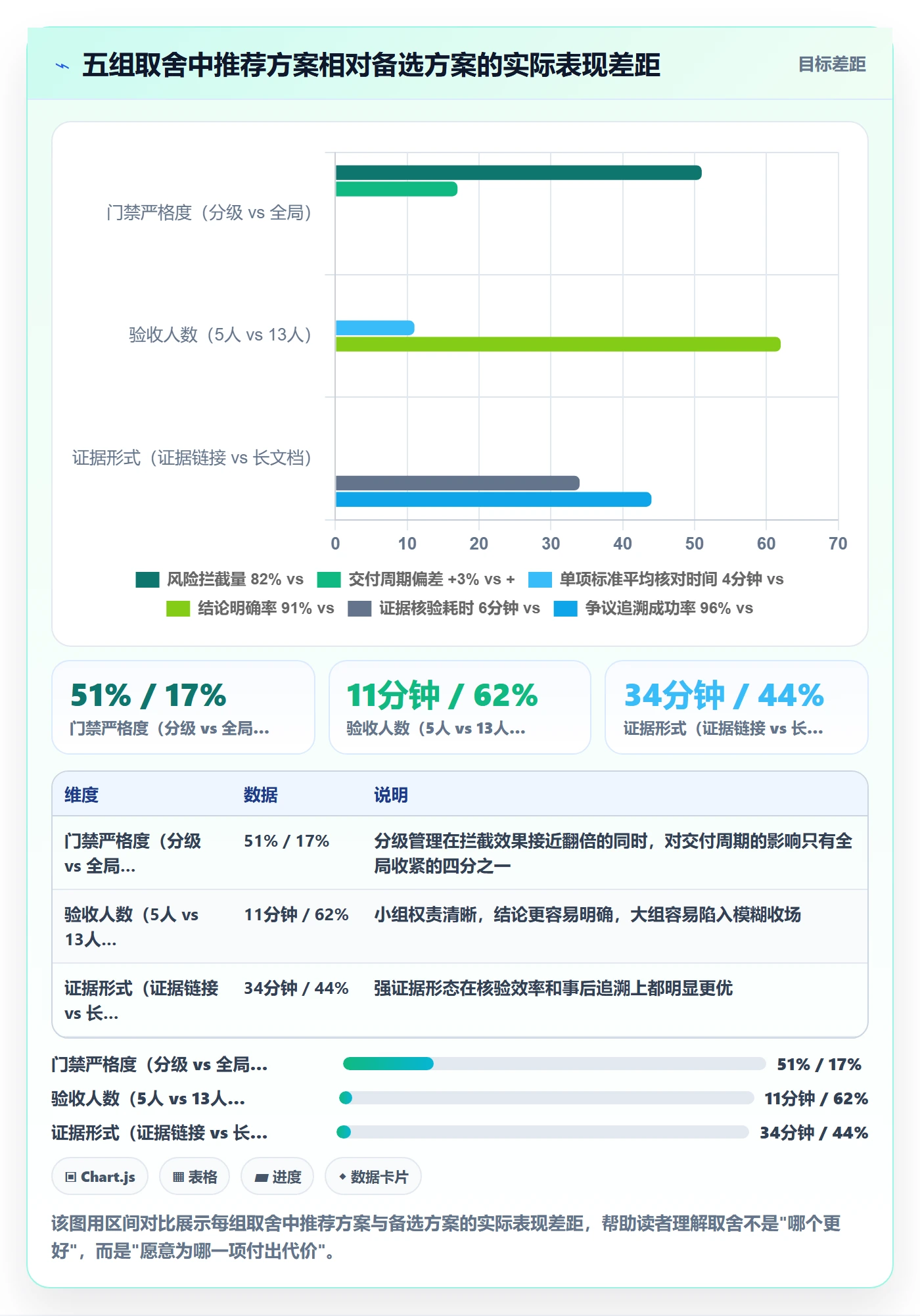 阶段验收最佳实践:项目负责人项目阶段流程优化,常见问题