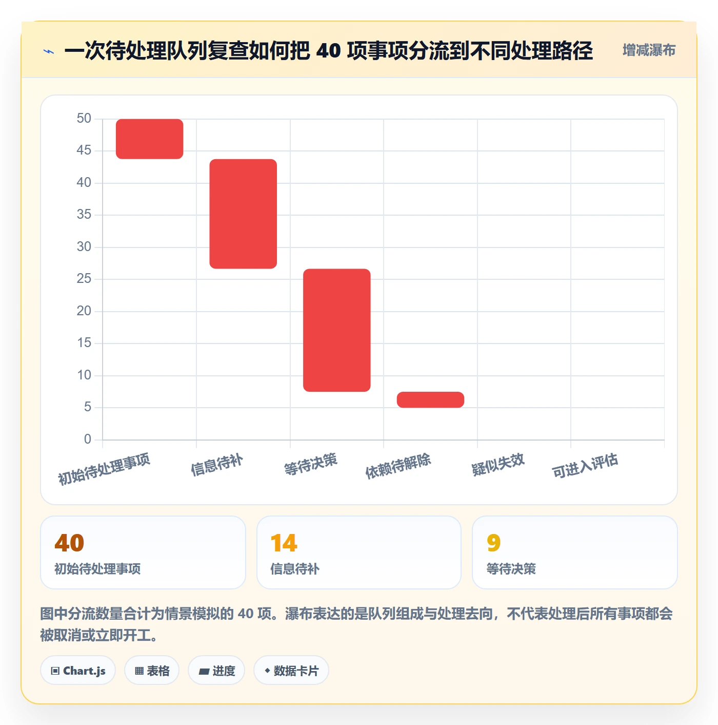 看板如何做好待处理?项目负责人最佳实践与操作步骤