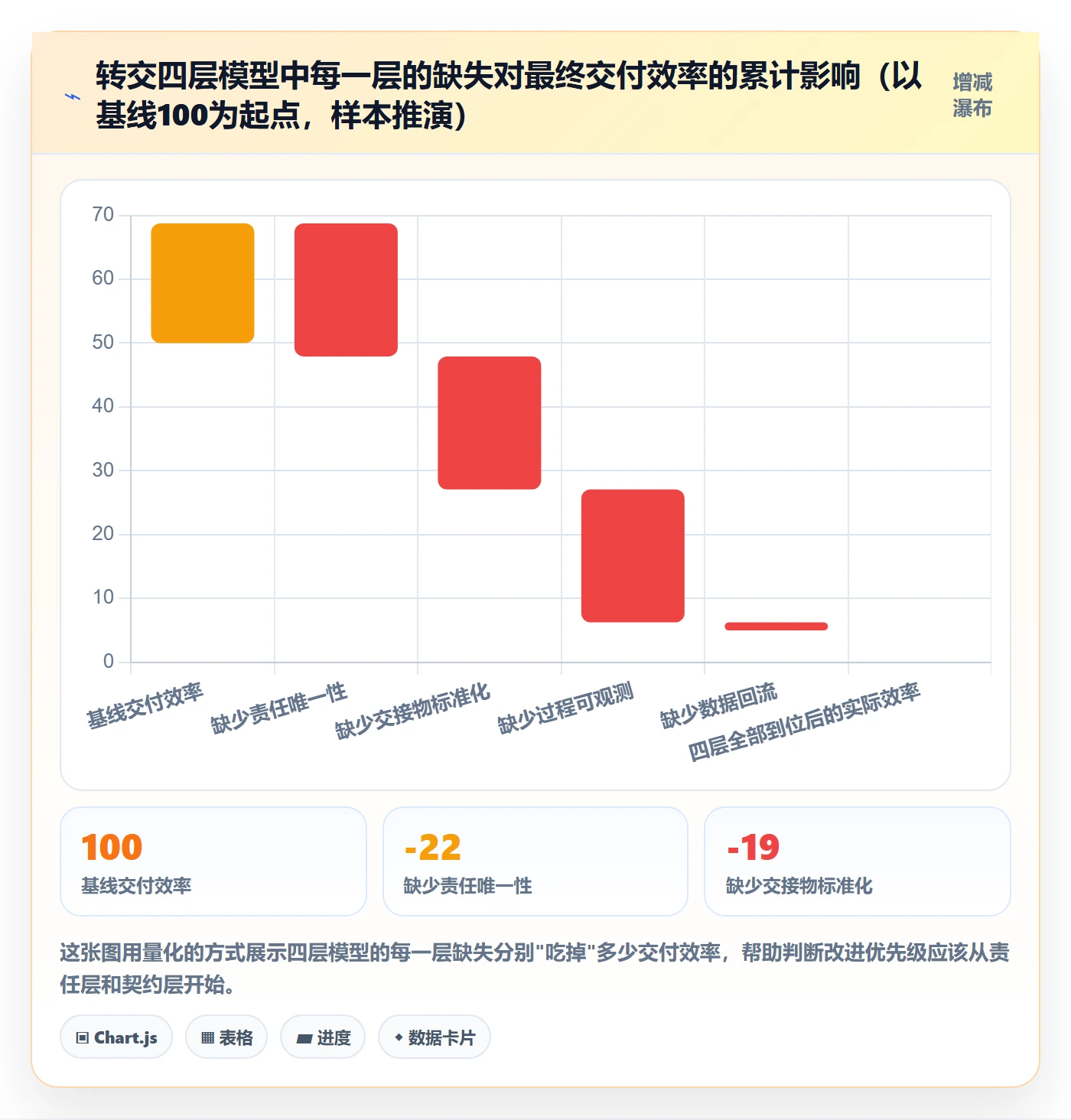 转交管理指南:管理层如何做好任务分派,数据分析全流程