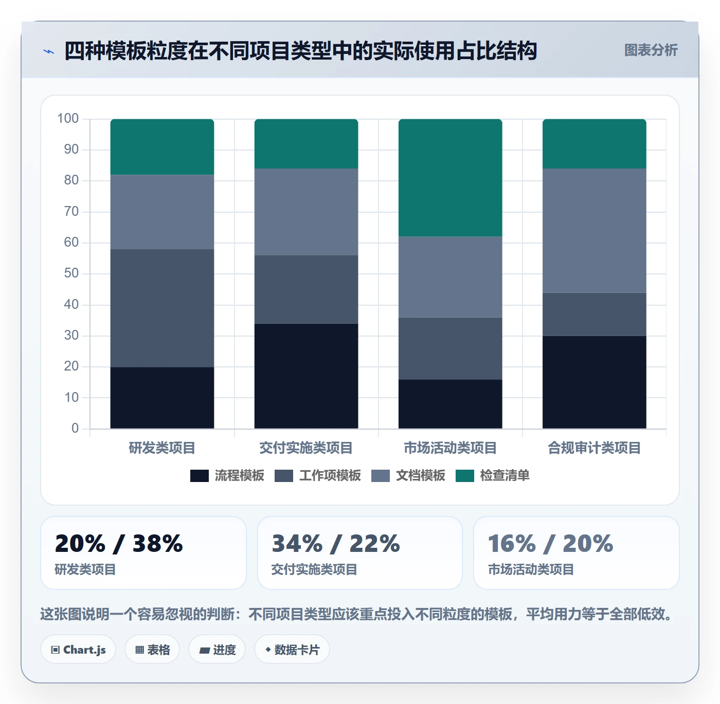 模板复用管理方法大全：企业管理者项目模板协同管理落地清单
