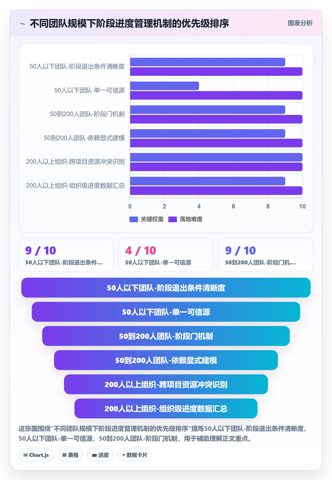 进度管理如何做好阶段进度？跨部门团队效率提升与操作步骤