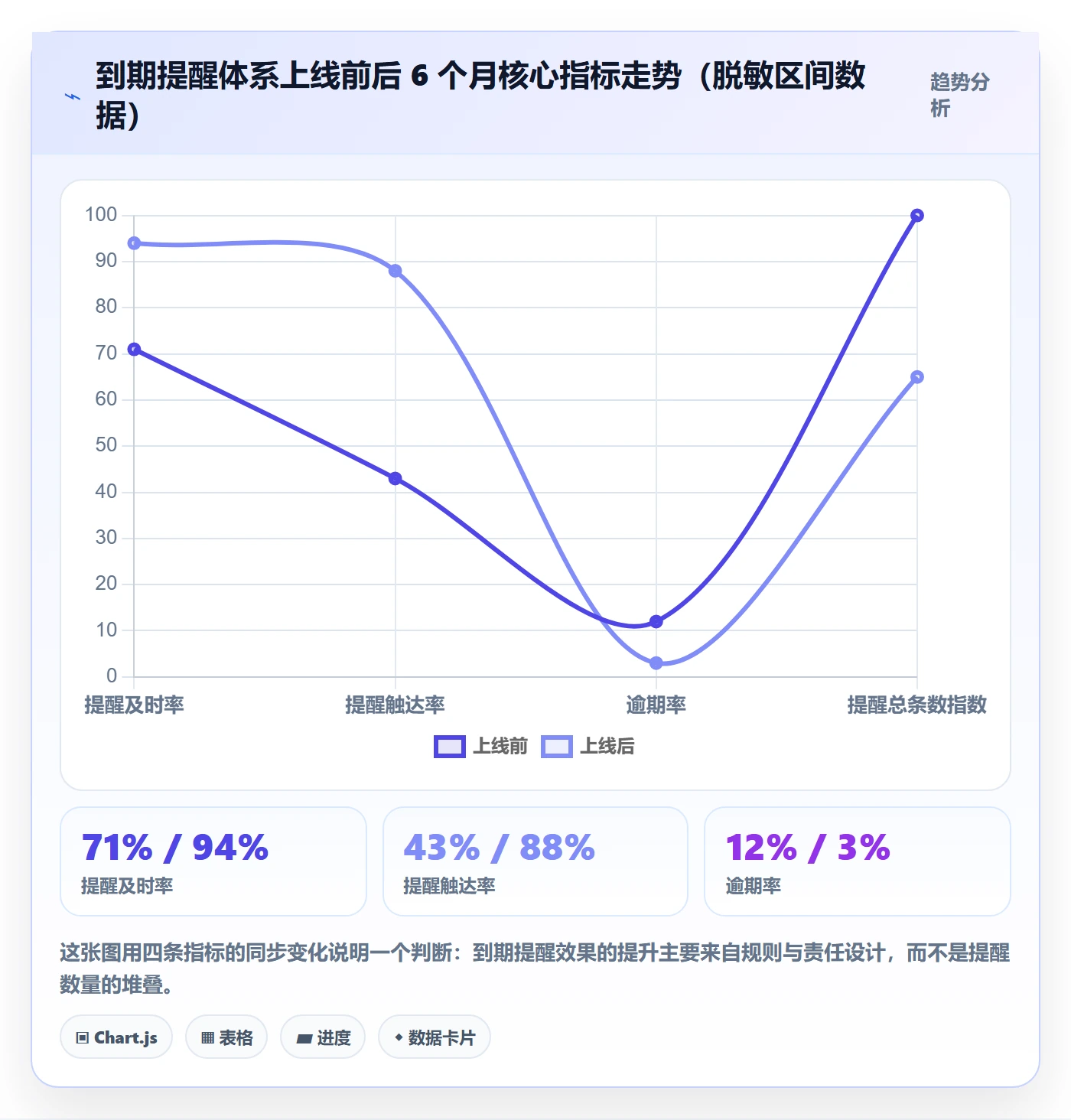 到期提醒流程与规范:企业管理者任务提醒落地方案关键指标