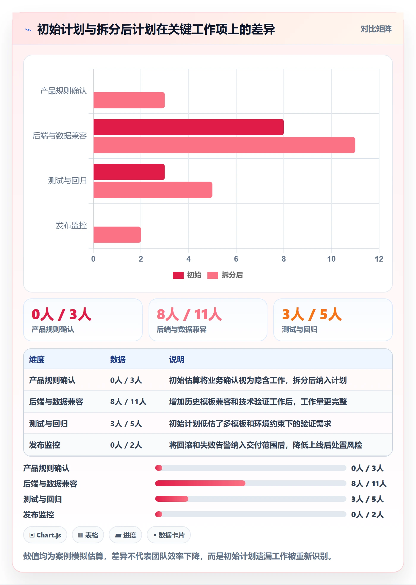 需求排期资源评估全流程：项目成员协同管理与一文讲清