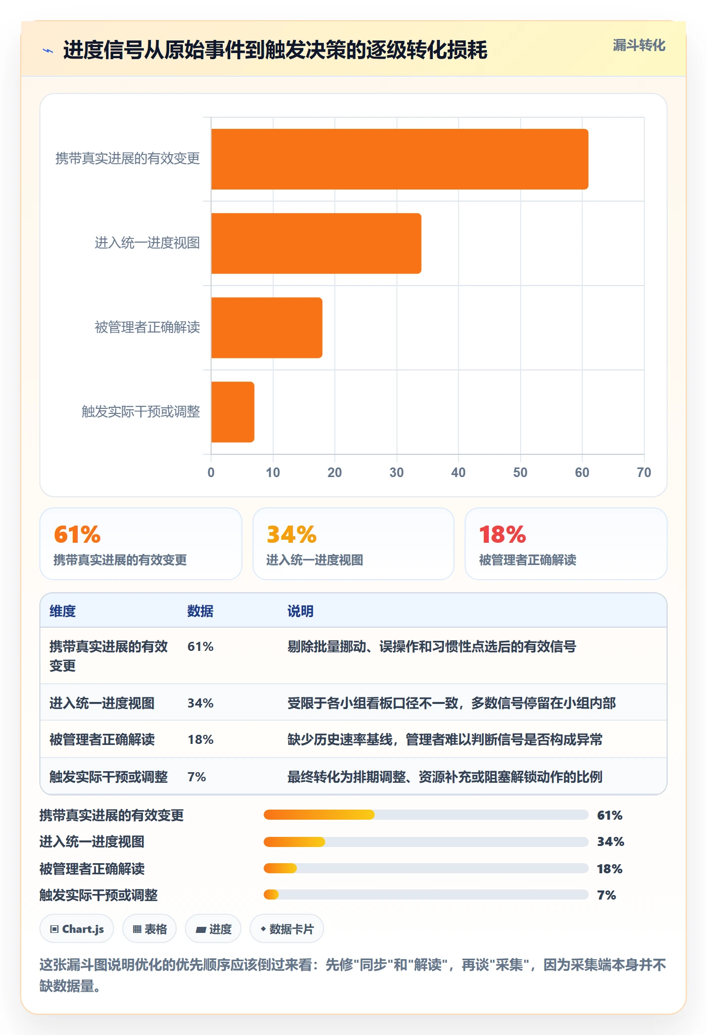 进度跟踪跟踪全流程:研发团队实操方法与一文讲清