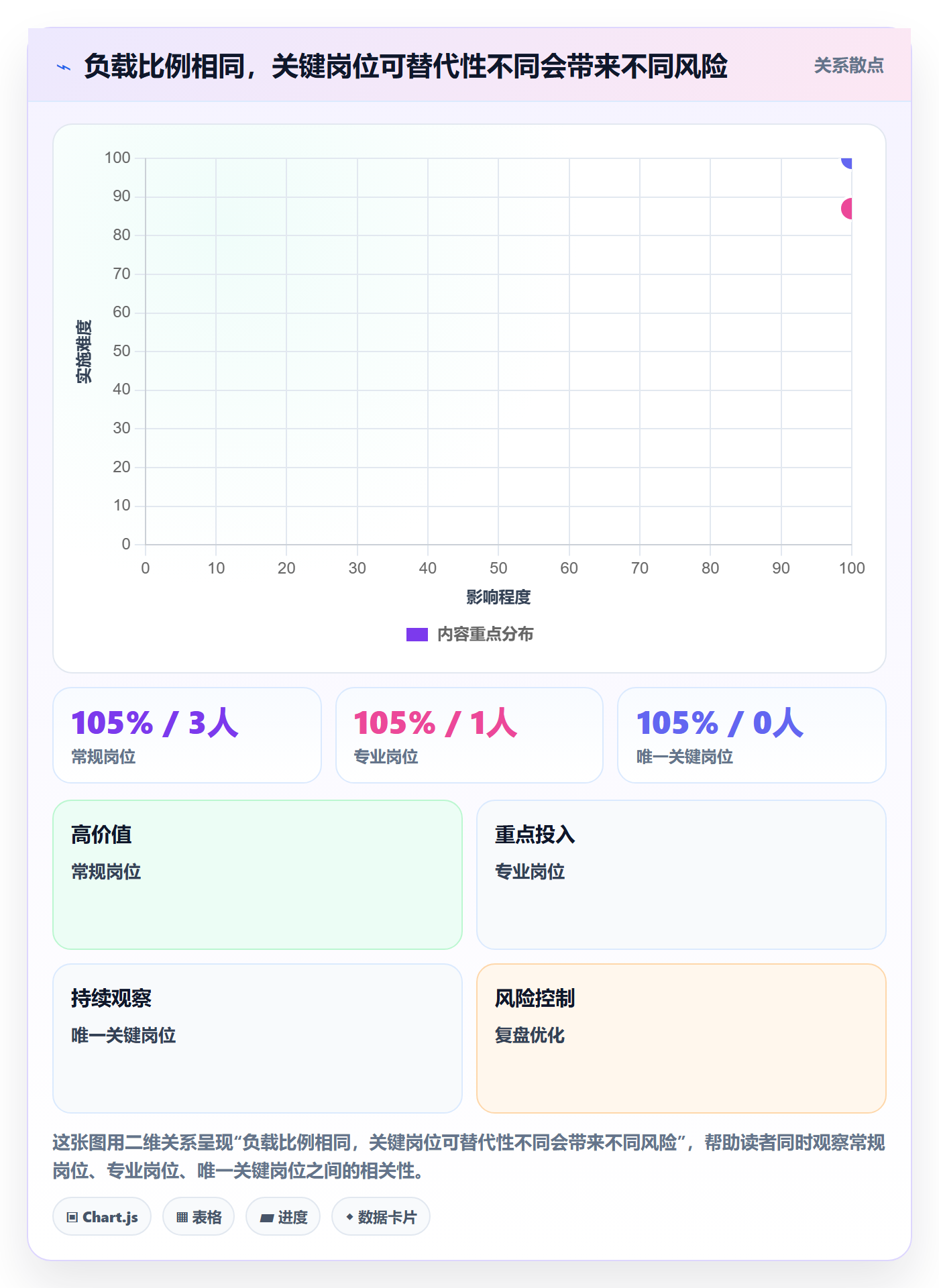 资源负载超负荷全流程:PMO风险控制与一文讲清