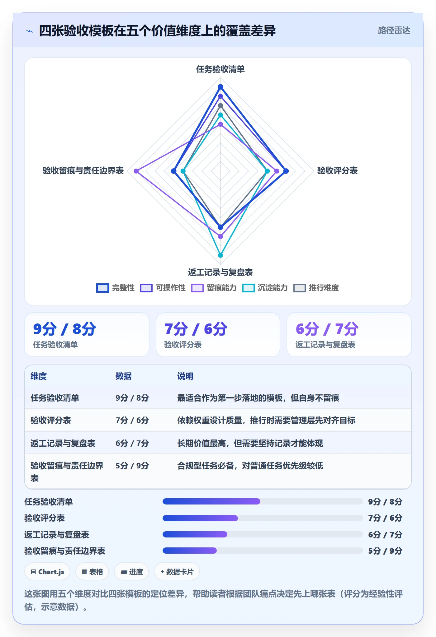 审核实操方法:管理层提升任务验收效率的最佳实践方法与模板