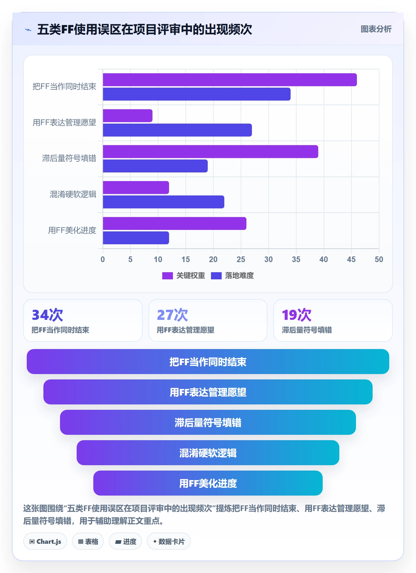 任务依赖FF全流程:项目经理制度设计与一文讲清