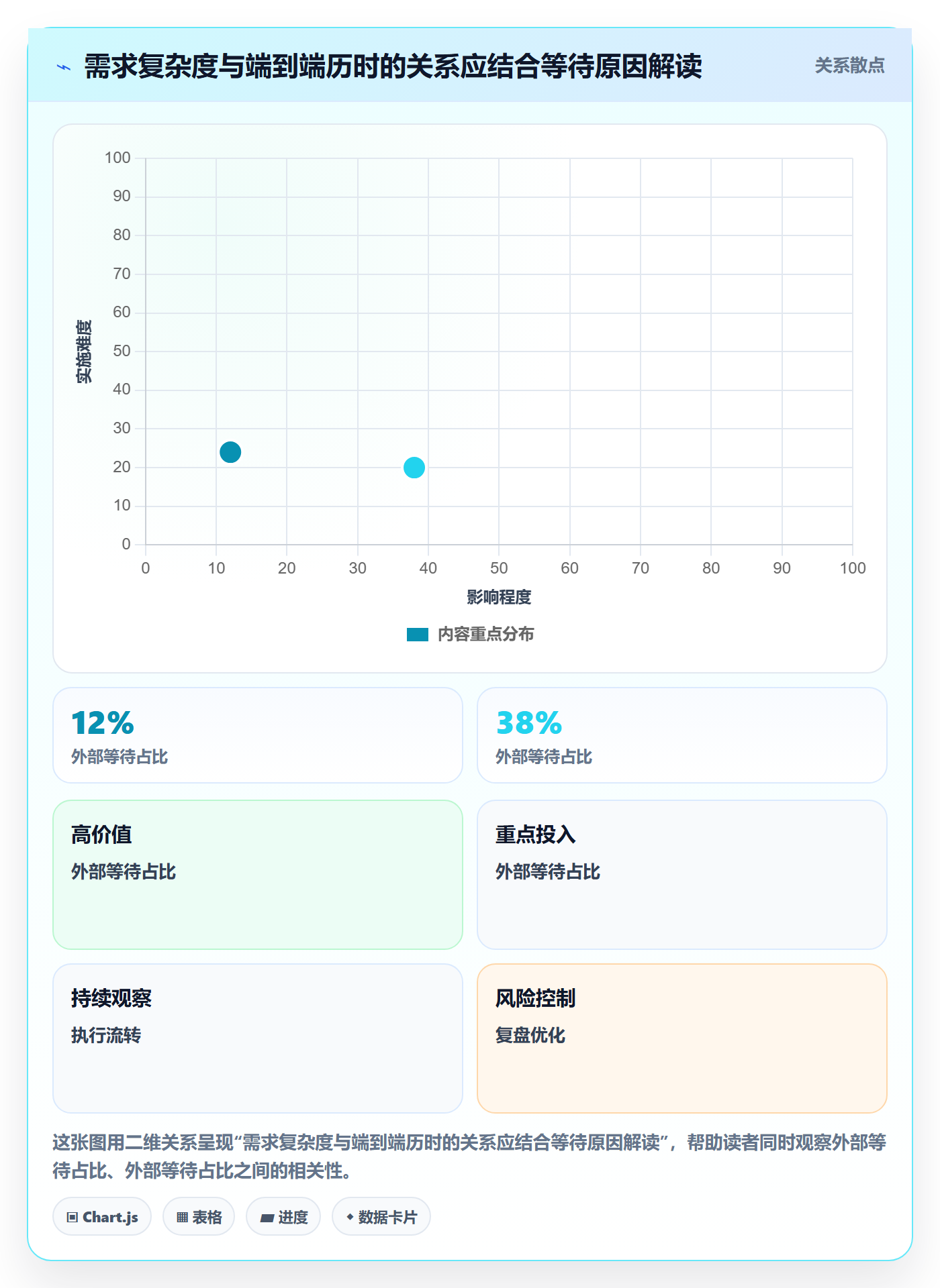 需求状态落地方案:研发团队开展需求管理的流程优化案例解析