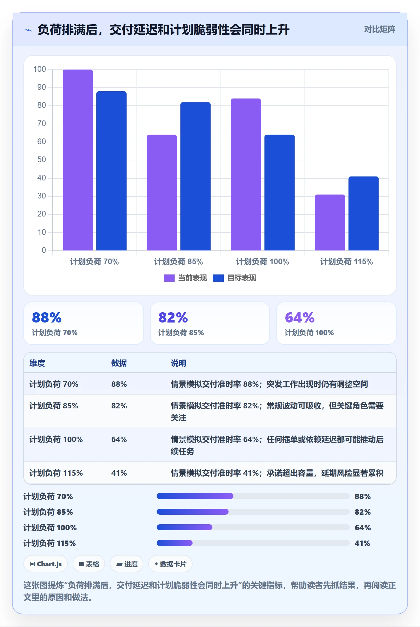 资源占用怎么做?PMO协同管理:资源管理从0到1