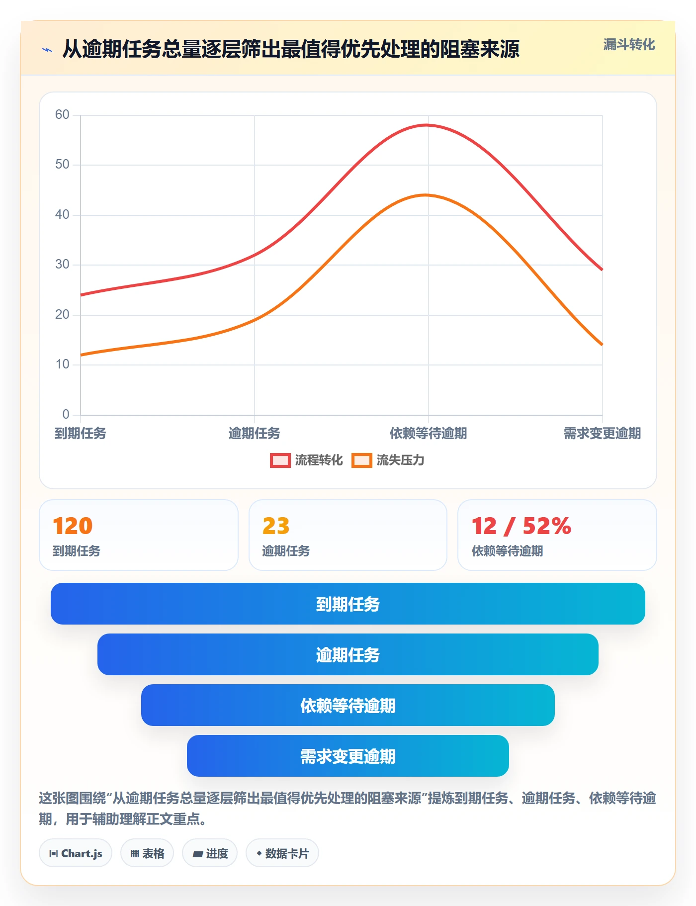 任务日历流程与规范:企业管理者日历视图数据分析关键指标