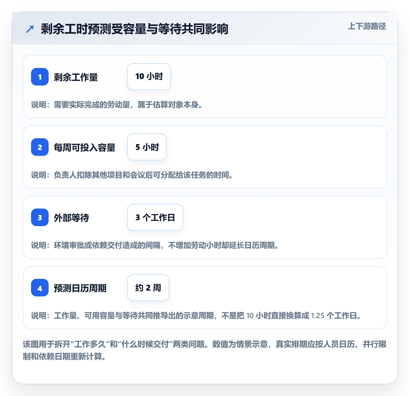 工时管理剩余工时教程：企业管理者效率提升，避坑指南