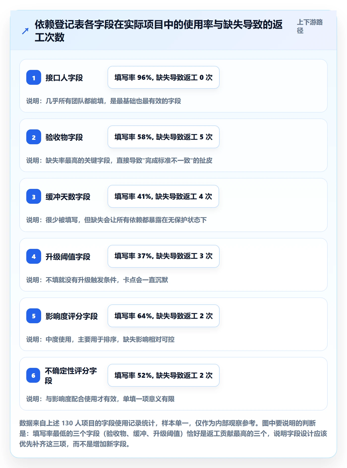 FF管理方法大全:管理层任务依赖入门指南落地清单