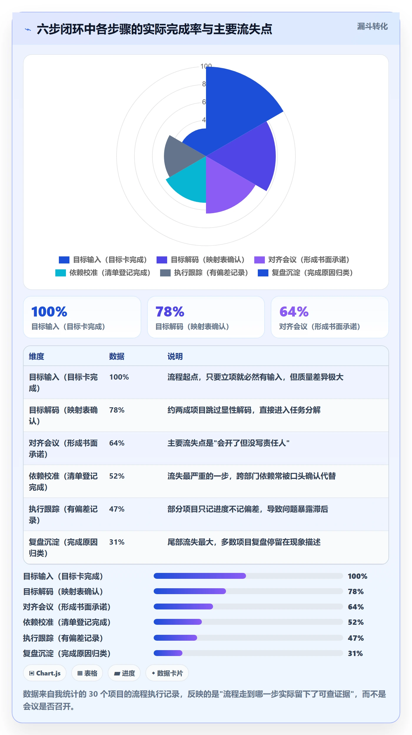 目标对齐流程与规范:项目经理项目目标效率提升关键指标