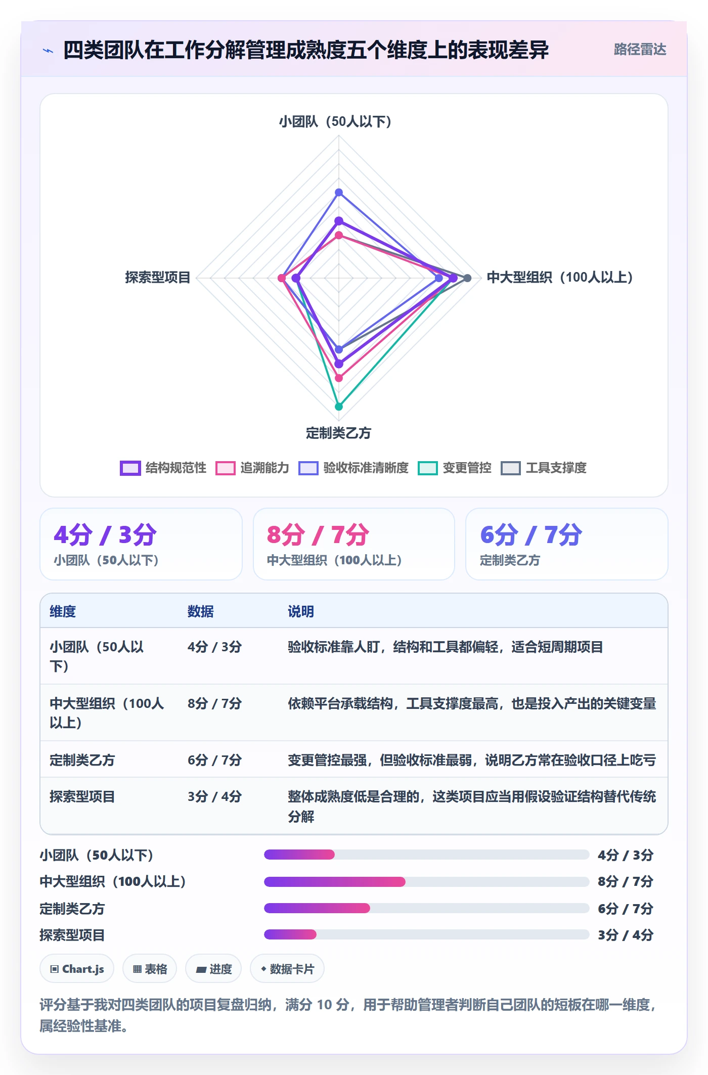项目范围如何做好工作分解?企业管理者效率提升与操作步骤